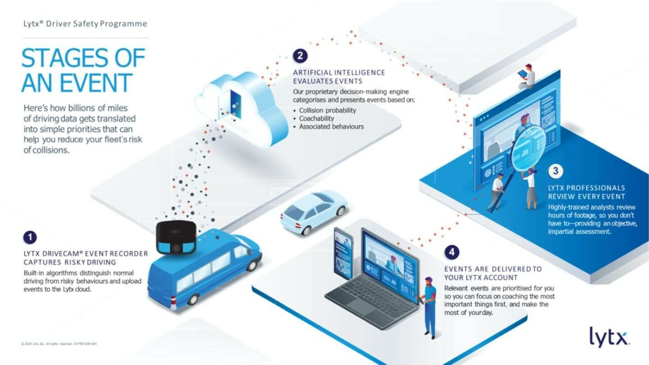 DriveCam Fleet Camera Systems IVCS New Zealand
