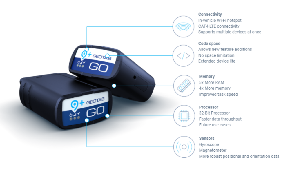 Video Telematics | GeoTab With IVCS